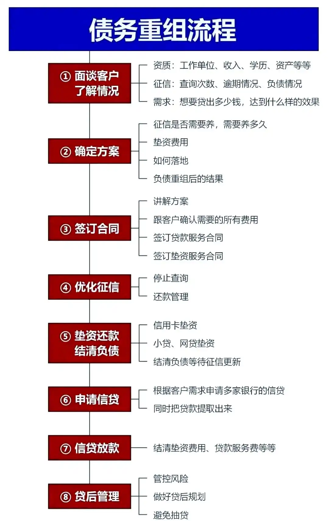 在汉阴，中小企业也可以债务重组吗？